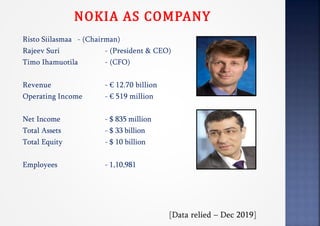 NOKIA AS COMPANY
Risto Siilasmaa - (Chairman)
Rajeev Suri - (President & CEO)
Timo Ihamuotila - (CFO)
Revenue - € 12.70 billion
Operating Income - € 519 million
Net Income - $ 835 million
Total Assets - $ 33 billion
Total Equity - $ 10 billion
Employees - 1,10,981
[Data relied – Dec 2019]
 