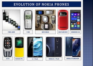 EVOLUTION OF NOKIA PHONES
1985-2009 1100 NEW IDEAS 808 PUREVIEW WINDOWS OS
NOKIA 8.1 PLUS NOKIA 9 PUREVIEW5.1 PLUSBANANA PH.3310
 