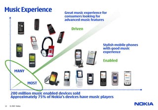Nokia World 2007 The Device Of The Future | PDF