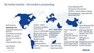 © 2019 Nokia5
5G market traction – the market is accelerating
Korea deploying 2018
5G spectrum licencing done
5G RFPs - Vendor selection ongoing
Commercialization – rollout late-2018,
launch April 2019
North America
deploying now
Commercial deployments
Q4 2018
28 & 39GHz main bands
600Mhz one operator
FCC put 3.7-4.2GHz on
agenda
Cable operators in trials
Latin America
– early trials
China – huge scale
trials
Government is
pushing 5G readiness
NDRC large scale
trials
Accelerated CSP field
trials to target 2H2019
commercial readiness
Japan deploying 2019
5G tests in 2018
Wide-scale field trial
2019 ; DoCoMo pilot
operation Sept. 2019
5G IoT trials
CSP refocus to
verticals
5G Commercial launch
in 2020 with Tokyo
Summer Olympics
Europe - trialling
5G spectrum auctions
since mid 2017
Focus on 3.5GHz band
First launches in late
2018 – led by Sweden,
Finland and Italy
Several 5G pilots
– MISE in Italy
- Hamburg Harbour
5GPPP – Horizon 2020
FIFA 2018
MEA – early trials
Targeting initial 5G
deployments for
2H 2018 and
early 2019
- UAE Expo 2020
- Qatar FIFA 2022
- Saudi Vision 2030
 