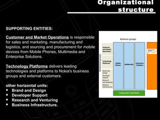 SUPPORTING ENTITIES:
Customer and Market Operations is responsible
for sales and marketing, manufacturing and
logistics, and sourcing and procurement for mobile
devices from Mobile Phones, Multimedia and
Enterprise Solutions.
Technology Platforms delivers leading
technologies and platforms to Nokia's business
groups and external customers.
other horizontal units:
 Brand and Design
 Developer Support
 Research and Venturing
 Business Infrastructure.
OrganiOrganizzationalational
structurestructure
 