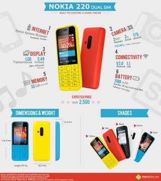 Nokia 220 Dual SIM: Quick Facts