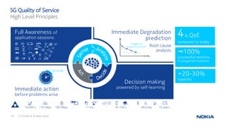 11/10/201610 © Nokia 2016
5G Quality of Service
High Level Principles
Immediate Degradation
prediction
Root cause
analysis
Decision making
powered by self-learning
Full Awareness of
application sessions
Immediate action
before problems arise
Unique Nokia
solution available
TODAY
100%
successful sessions
in congested networks
+20-30%
capacity
4x QoE
compared to today
Seconds
10 years100 Mbps 10-100 x10,000 x ultra low>10 Gbps <1 ms
t
Trigger for
preventive action
 