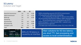 11/10/201618 © Nokia 2016
5G Latency
Evolution and Target
HSPA LTE 5G
Downlink transmission 2.0 1.0 0.125
Uplink transmission 2.0 1.0 0.125
Buffering 2.0 1.0 0.125
Scheduling 1.3
UE processing 8.0 4.0 0.250
BTS processing 3.0 2.0 0.250
Transport + core 2.0 1.0 0.1
Total 20.3 10.0 1.0
• HSPA scheduling assume HS-SCCH transmission
• LTE assumes pre-allocated scheduling
• LTE scheduling would add 15-20 ms extra delay
• UE processing requirement follows 3GPP requirements
• 5G processing time is assumed to be 2xTTI
• HSPA transport + core includes RNC + packet core
• Retransmissions ignored
• LTE ideal case measurements show 10.2 ms in the lab
Main solutions for 5G low latency
are short TTI, fast processing and
access to local content/breakout
80% of LTE latency is
caused by air interface
 