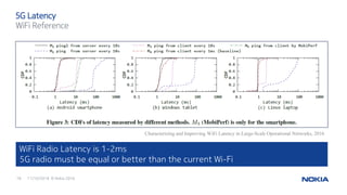 11/10/201619 © Nokia 2016
5G Latency
WiFi Reference
Characterizing and Improving WiFi Latency in Large-Scale Operational Networks, 2016
WiFi Radio Latency is 1-2ms
5G radio must be equal or better than the current Wi-Fi
 