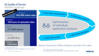 11/10/20164 © Nokia 2016
Optimization
of individual
application sessions
5G Quality of Service
1 – Data Never Sleeps 2.0,
http://www.domo.com/learn/infographic-data-never-sleeps-2
Facebook
Instagram
34,000 likes
3,600 photos
Twitter
277,000 tweets
YouTube
100 hours of uploaded video
Amazon
$83,000 online sales
2 – G. Linden, Amazon, Make Data Useful,
http://www.gduchamp.com/media/StanfordDataMining.2006-11-28.pdf
Amazon2 found every 100ms of latency cost them 1% in sales.
Internet Landscape
 