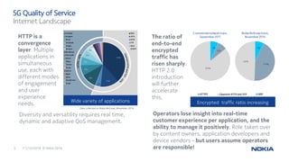 11/10/20165 © Nokia 2016
5G Quality of Service
Internet Landscape
HTTP is a
convergence
layer. Multiple
applications in
simultaneous
use, each with
different modes
of engagement
and user
experience
needs.
Wide variety of applications
Diversity and versatility requires real time,
dynamic and adaptive QoS management.
The ratio of
end-to-end
encrypted
traffic has
risen sharply.
HTTP 2.0
introduction
will further
accelerate
this.
Operators lose insight into real-time
customer experience per application, and the
ability to manage it positively. Role taken over
by content owners, application developers and
device vendors – but users assume operators
are responsible!
Data collected on Nokia NetLeap, November 2014.
Encrypted traffic ratio increasing
 