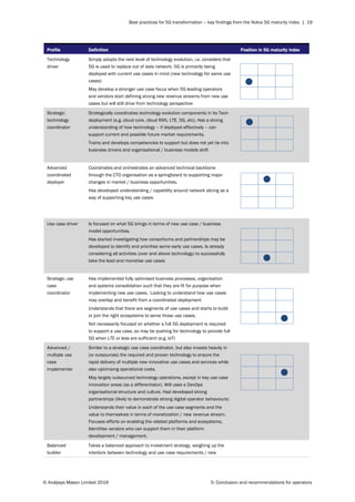 Meta Analysis Nokia Best Practices for 5G Transformation - Key Findings from the Nokia 5G ...