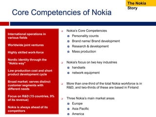 Nokia and Finland_International management | PPTX