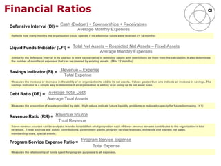 Reflects how many months the organization could operate if no additional funds were received. (> 18 months)
Financial Ratios
Defensive Interval (DI) = Cash (Budget) + Sponsorships + Receivables
Average Monthly Expenses
Liquid Funds Indicator (LFI) = Total Net Assets – Restricted Net Assets – Fixed Assets
Average Monthly Expenses
Similar to the defensive interval in its use but is more conservative in removing assets with restrictions on them from the calculation. It also determines
the number of months of expenses that can be covered by existing assets. (Min. 12 months)
Savings Indicator (SI) = Revenue – Expense
Total Expense
Measures the increase or decrease in the ability of an organization to add to its net assets. Values greater than one indicate an increase in savings. The
savings indicator is a simple way to determine if an organization is adding to or using up its net asset base.
Debt Ratio (DR) = Average Total Debt
Average Total Assets
Measures the proportion of assets provided by debt. High values indicate future liquidity problems or reduced capacity for future borrowing. (< 1)
Revenue Ratio (RR) = Revenue Source
Total Revenue
Seven revenue sources can be analyzed in order to establish what proportion each of these revenue streams contributes to the organization’s total
revenues. These sources are: public contributions, government grants, program service revenues, dividends and interest, net sales,
membership dues, special events.
Program Service Expense Ratio =
Program Service Expense
Total Expense
Measures the relationship of funds spent for program purposes to all expenses.
 