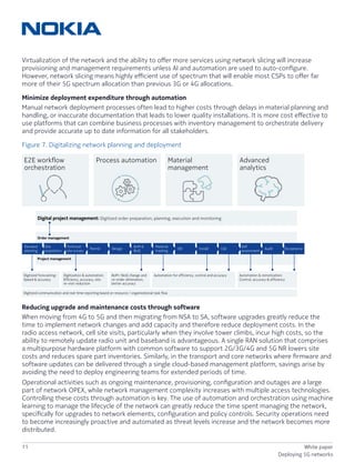 11 White paper
Deploying 5G networks
Virtualization of the network and the ability to offer more services using network slicing will increase
provisioning and management requirements unless AI and automation are used to auto-configure.
However, network slicing means highly efficient use of spectrum that will enable most CSPs to offer far
more of their 5G spectrum allocation than previous 3G or 4G allocations.
Minimize deployment expenditure through automation
Manual network deployment processes often lead to higher costs through delays in material planning and
handling, or inaccurate documentation that leads to lower quality installations. It is more cost effective to
use platforms that can combine business processes with inventory management to orchestrate delivery
and provide accurate up to date information for all stakeholders.
Figure 7. Digitalizing network planning and deployment
Project management
Order management
Site
acquisition
Technical
site survey
Material
tracking
Install
Self
assessment
Audit Acceptance
BoM 
BoQ
CI
Demand
planning
Permit Design CW
Digitized forecasting:
Speed  accuracy
Digitization  automation:
Efficiency, accuracy, site
re-visit reduction
BoM / BoQ change and
re-order elimination,
better accuracy
Digitized communication and real-time reporting based on resource / organizational task flow
Automation  remotization:
Control, accuracy  efficiency
Digital project management: Digitized order preparation, planning, execution and monitoring
Automation for efficiency, control and accuracy
E2E workflow
orchestration
Process automation Material
management
Advanced
analytics
Reducing upgrade and maintenance costs through software
When moving from 4G to 5G and then migrating from NSA to SA, software upgrades greatly reduce the
time to implement network changes and add capacity and therefore reduce deployment costs. In the
radio access network, cell site visits, particularly when they involve tower climbs, incur high costs, so the
ability to remotely update radio unit and baseband is advantageous. A single RAN solution that comprises
a multipurpose hardware platform with common software to support 2G/3G/4G and 5G NR lowers site
costs and reduces spare part inventories. Similarly, in the transport and core networks where firmware and
software updates can be delivered through a single cloud-based management platform, savings arise by
avoiding the need to deploy engineering teams for extended periods of time.
Operational activities such as ongoing maintenance, provisioning, configuration and outages are a large
part of network OPEX, while network management complexity increases with multiple access technologies.
Controlling these costs through automation is key. The use of automation and orchestration using machine
learning to manage the lifecycle of the network can greatly reduce the time spent managing the network,
specifically for upgrades to network elements, configuration and policy controls. Security operations need
to become increasingly proactive and automated as threat levels increase and the network becomes more
distributed.
 