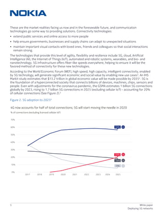 5 White paper
Deploying 5G networks
These are the market realities facing us now and in the foreseeable future, and communication
technologies go some way to providing solutions. Connectivity technologies:
•	 extend public services and online access to more people
•	 help ensure governments, businesses and supply chains can adapt to unexpected situations
•	maintain important visual contacts with loved ones, friends and colleagues so that social interactions
remain strong.
The technologies that provide this level of agility, flexibility and resilience include 5G, cloud, Artificial
Intelligence (AI), the Internet of Things (IoT), automated and robotic systems, wearables, and bio- and
nanotechnology. 5G infrastructure offers fiber-like speeds everywhere, helping to ensure it will be the
favored method of connectivity for these new technologies.
According to the World Economic Forum (WEF), high speed, high capacity, intelligent connectivity, enabled
by 5G technology, will generate significant economic and social value by enabling new use cases3
. An IHS
Markit study estimates that $13.2 trillion in global economic value will be made possible by 20354
. 5G is
the foundation of a hyperconnected society that connects billions of devices, machines, chips, sensors and
people. Even with adjustments for the coronavirus pandemic, the GSMA estimates 1 billion 5G connections
globally by 2023, rising to 1.7 billion 5G connections in 2025 (excluding cellular IoT) - accounting for 20%
of cellular connections (See Figure 2).5
Figure 2. 5G adoption to 20256
4G now accounts for half of total connections; 5G will start moving the needle in 2020
% of connections (excluding licensed cellular IoT)
2017 2018 2019 2020 2021 2022 2023 2024 2025
70%
60%
50%
40%
30%
20%
10%
0%
18%
20%
5%
56%
5G
4G
3G
2G
 