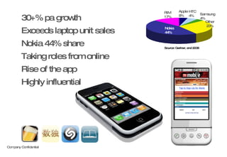 30+% pa growth Exceeds laptop unit sales Nokia 44% share Taking roles from online Rise of the app Highly influential Tap to Sign Up for Alerts Nokia  44% Apple  8% RIM 17% HTC  4% Other  23% Samsung 4% Source: Gartner, end 2008 