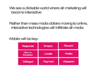 We see a clickable world where all marketing will become interactive Rather than mass media dollars moving to online, interactive technologies will infiltrate all media Mobile will be key: Response Enquiry Reward Carry on  the person Locate Profile Dialogue Payment Research 