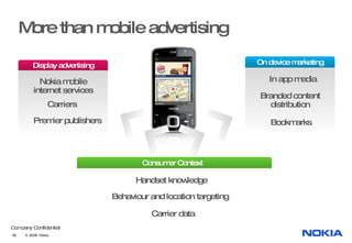 More than mobile advertising © 2008  Nokia  Branded content distribution On device marketing Carrier data Behaviour and location targeting  Consumer Context  In app media Bookmarks Premier publishers Handset knowledge  Display advertising Nokia mobile internet services Carriers 