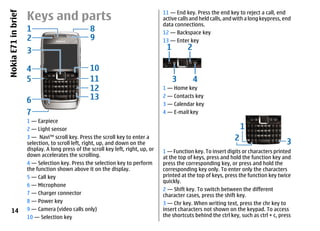 Long Keypress Nokia E71 1 Ug En | PDF