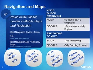 Navigation and Maps
                                              VOICE
                                              GUIDED
                                              NAVIGATION
       Nokia is the Global
                                              NOKIA        82 countries, 46
       Leader in Mobile Maps                               languages
       and Navigation                         GOOGLE       16 countries, mainly
                                                           English
       Best Navigation Device = Nokia
                                              PRELOADING
       N8                                     OF MAPS
       Source: Mobile Choice Award, 2010

                                              NOKIA        True Preloading
       Best Navigation App = Nokia Ovi
       Maps                                   GOOGLE       Only Caching for now
       Source: Trusted Reviews Awards, 2010




15
 