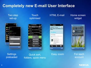 Completely new E-mail User Interface

      Two step        Touch            HTML E-mail   Home screen
       set-up        optimised                         widget




      Settings        Quick sort,       Easy zoom      For each
     preloaded   folders, quick menu                   account


8
 