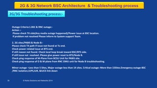 35 © Nokia Solutions and Networks 2014
2G/3G Troubleshooting process:-
Outage Criteria:1.BSC & RNC outage:-
Action :-
Please check TX side(Any media outage happened)/Power issue at BSC location.
If problem not resolved Please inform to System support Team.
2. 2G sites/PABIS & Node B:-
Please check TX path if issue not found at Tx end.
Check power related issue at BTS end.
If still reason not found. Check local loop break toward BSC/BTS side.
If still issue not resolved .Please give power reset to BTS/Node B.
Check ping response of M-Plane from BCSU Unit for PABIS site.
Check ping response of O & M plane from RNC OMU unit for Node B troubleshooting.
Minor outage –Less than 5 Sites, Major outage-less than 14 sites. Critical outage:-More than 15Sites.Emergency outage-BSC
/RNC isolation,IUPS,IUR, &IUCS link down
2G & 3G Network BSC Architecture & Troubleshooting process
 