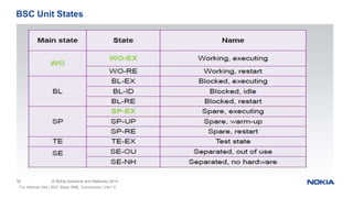 52 © Nokia Solutions and Networks 2014
BSC Unit States
For Internal Use | BSC Basic MML Commands | Ver1.0
 