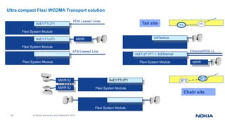 63 © Nokia Solutions and Networks 2014
Ultra compact Flexi WCDMA Transport solution
Flexi System Module
2xFlexbus
Flexi System Module
8xE1/T1/JT1
MWR IU
ATM Leased Line
Flexi System Module
1xSTM1/VC4
PDH Leased Lines
Flexi System Module
8xE1/T1/JT1
Flexi System Module
8xE1/T1/JT1 MWR IU
Flexi System Module
2xFlexbus
Ethernet/PDH LL
Flexi System Module
4xE1/JT1/T1 + 3xEthernet
BTS BTS
BTS
BTSMWR IU
Tail site
Chain site
MWR IU
 