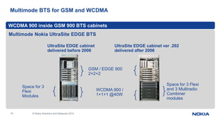 Nokia engineer basic_training_session_v1 | PPTX