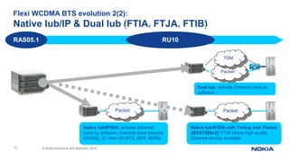 77 © Nokia Solutions and Networks 2014
Flexi WCDMA BTS evolution 2(2):
Native Iub/IP & Dual Iub (FTIA, FTJA, FTIB)
RU10
Packet
TDM
Dual Iub: activate Ethernet ports by
software
RAS05.1
Native Iub/IP/Eth with Timing over Packet
(IEEE1588v2): FTIB where high quality
Ethernet service available
PacketPacket
Native Iub/IP/Eth: activate Ethernet
ports by software. External clock sources
(SHDSL, E1 from 2G BTS, GPS, MWR)
 