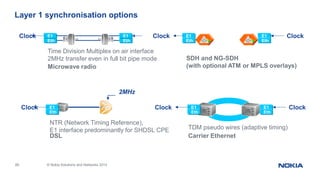 89 © Nokia Solutions and Networks 2014
Layer 1 synchronisation options
Microwave radio
Eth
E1
Eth
E1
Time Division Multiplex on air interface
2MHz transfer even in full bit pipe mode
Clock
DSL
E1
Eth
NTR (Network Timing Reference),
E1 interface predominantly for SHDSL CPE
2MHz
Clock
SDH and NG-SDH
(with optional ATM or MPLS overlays)
E1
Eth
E1
Eth
Carrier Ethernet
TDM pseudo wires (adaptive timing)
E1
Eth
E1
Eth
Clock
Clock
Clock
Clock
 