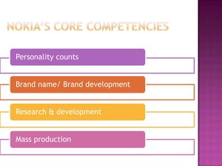 Personality counts
Brand name/ Brand development
Research & development
Mass production

 