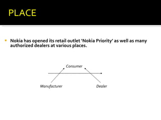 Nokia has opened its retail outlet ‘Nokia Priority’ as well as many authorized dealers at various places. Consumer   Manufacturer   Dealer   PLACE 