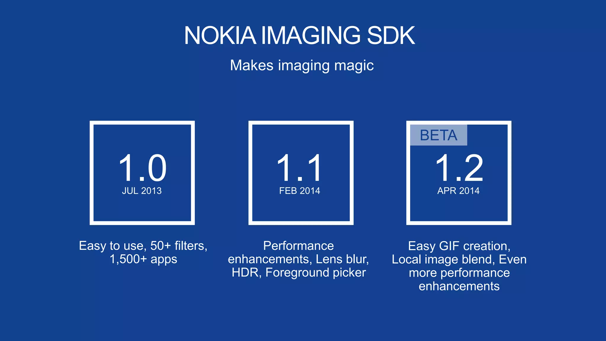NOKIAIMAGING SDK
Makes imaging magic
Easy to use, 50+ filters,
1,500+ apps
1.0JUL 2013
Performance
enhancements, Lens blur,
HDR, Foreground picker
1.1FEB 2014
Easy GIF creation,
Local image blend, Even
more performance
enhancements
1.2APR 2014
BETA
 