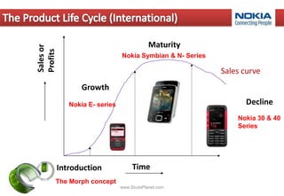 product life cycle case study nokia