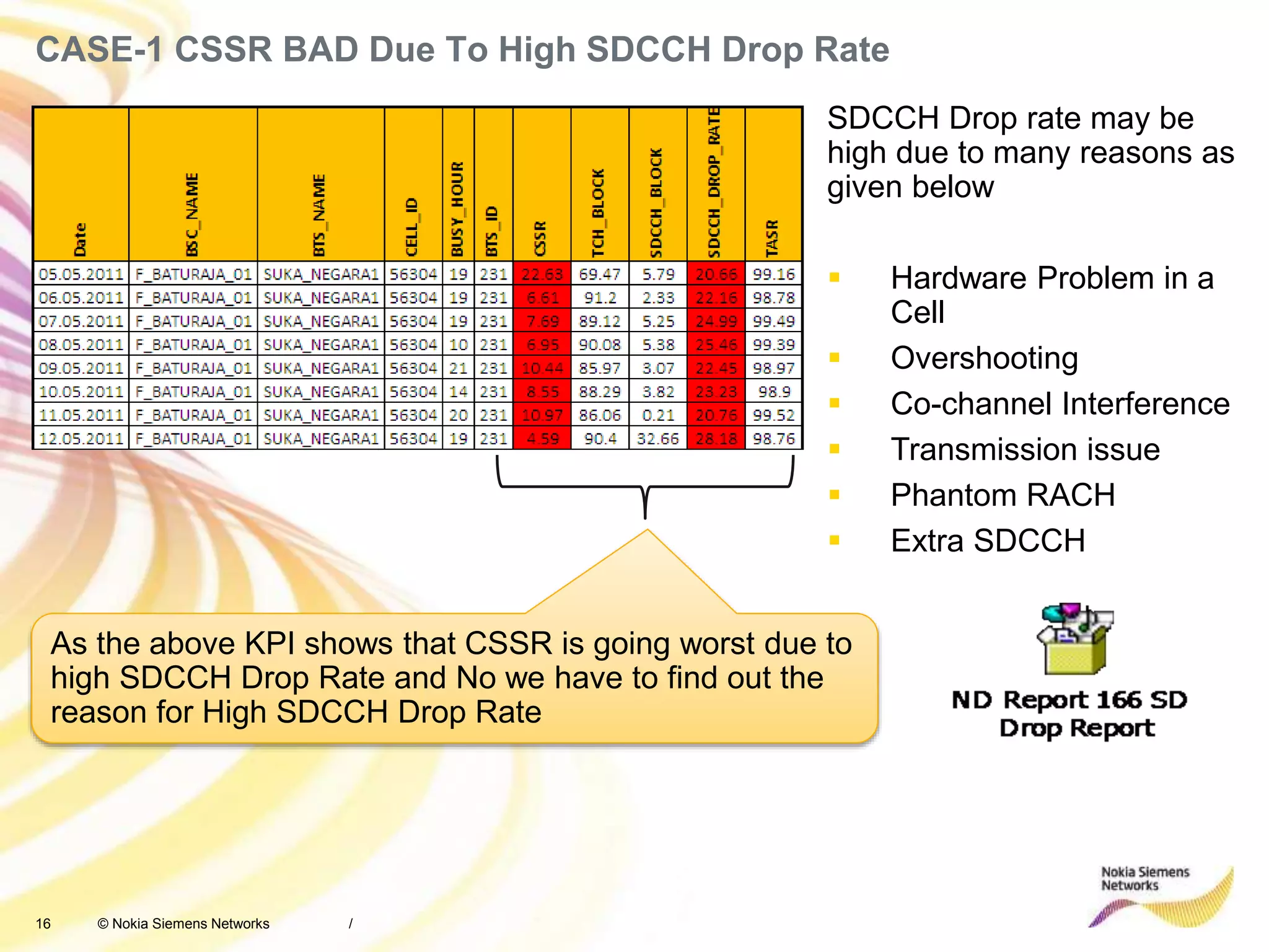 16 © Nokia Siemens Networks
CASE-1 CSSR BAD Due To High SDCCH Drop Rate
/
As the above KPI shows that CSSR is going worst due to
high SDCCH Drop Rate and No we have to find out the
reason for High SDCCH Drop Rate
SDCCH Drop rate may be
high due to many reasons as
given below
 Hardware Problem in a
Cell
 Overshooting
 Co-channel Interference
 Transmission issue
 Phantom RACH
 Extra SDCCH
 