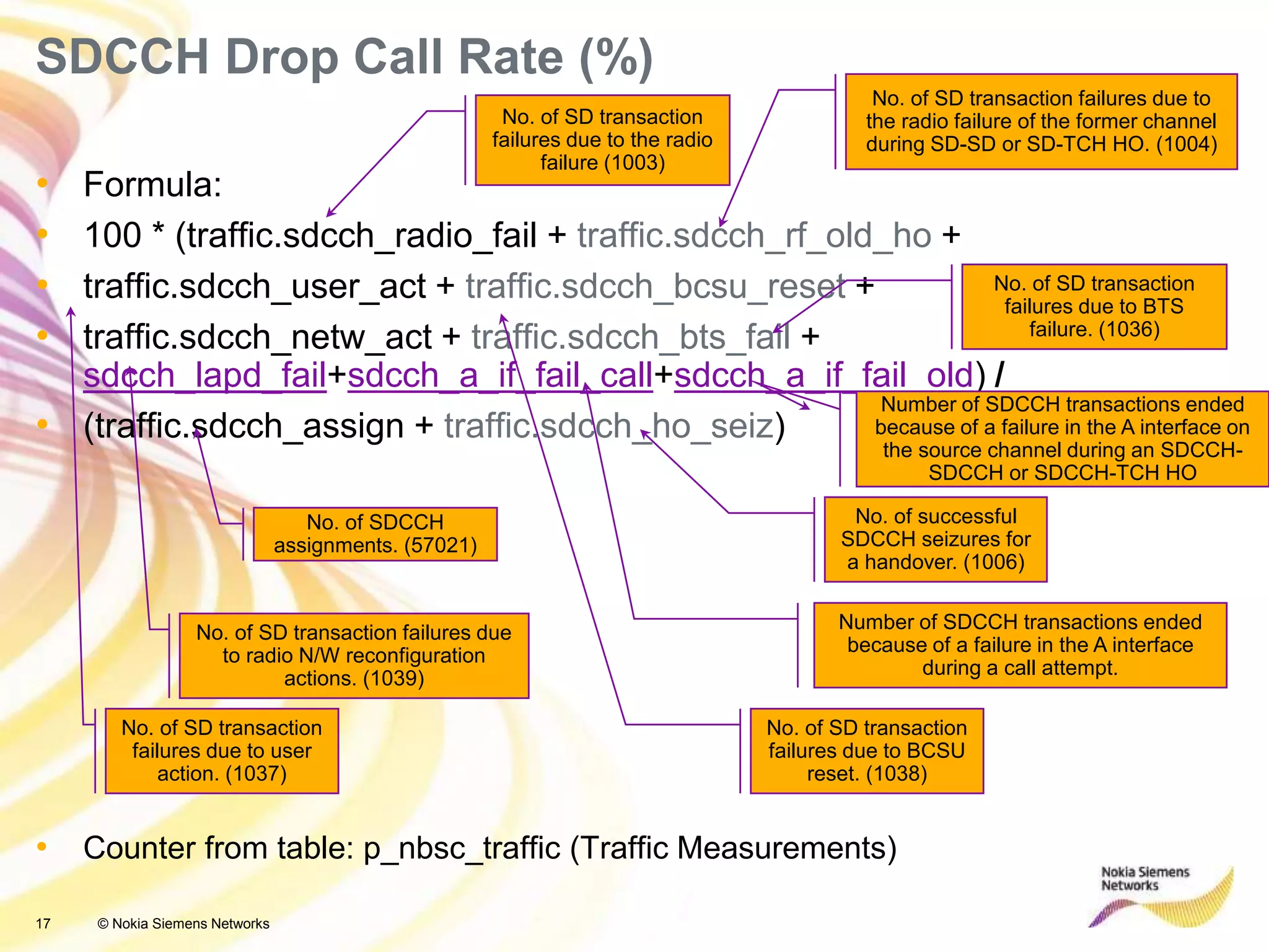 17 © Nokia Siemens Networks
• Formula:
• 100 * (traffic.sdcch_radio_fail + traffic.sdcch_rf_old_ho +
• traffic.sdcch_user_act + traffic.sdcch_bcsu_reset +
• traffic.sdcch_netw_act + traffic.sdcch_bts_fail +
sdcch_lapd_fail+sdcch_a_if_fail_call+sdcch_a_if_fail_old) /
• (traffic.sdcch_assign + traffic.sdcch_ho_seiz)
• Counter from table: p_nbsc_traffic (Traffic Measurements)
SDCCH Drop Call Rate (%)
No. of SD transaction
failures due to the radio
failure (1003)
No. of SD transaction failures due to
the radio failure of the former channel
during SD-SD or SD-TCH HO. (1004)
No. of SD transaction
failures due to user
action. (1037)
No. of SD transaction failures due
to radio N/W reconfiguration
actions. (1039)
No. of SD transaction
failures due to BCSU
reset. (1038)
No. of SD transaction
failures due to BTS
failure. (1036)
No. of SDCCH
assignments. (57021)
No. of successful
SDCCH seizures for
a handover. (1006)
Number of SDCCH transactions ended
because of a failure in the A interface
during a call attempt.
Number of SDCCH transactions ended
because of a failure in the A interface on
the source channel during an SDCCH-
SDCCH or SDCCH-TCH HO
 