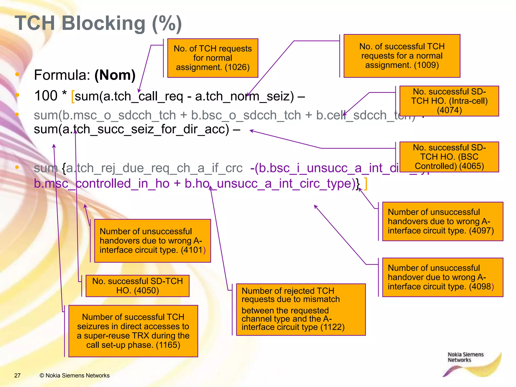 27 © Nokia Siemens Networks
• Formula: (Nom)
• 100 * [sum(a.tch_call_req - a.tch_norm_seiz) –
• sum(b.msc_o_sdcch_tch + b.bsc_o_sdcch_tch + b.cell_sdcch_tch) +
sum(a.tch_succ_seiz_for_dir_acc) –
• sum {a.tch_rej_due_req_ch_a_if_crc -(b.bsc_i_unsucc_a_int_circ_type +
b.msc_controlled_in_ho + b.ho_unsucc_a_int_circ_type)} ]
TCH Blocking (%)
No. of TCH requests
for normal
assignment. (1026)
No. of successful TCH
requests for a normal
assignment. (1009)
No. successful SD-TCH
HO. (4050)
No. successful SD-
TCH HO. (BSC
Controlled) (4065)
No. successful SD-
TCH HO. (Intra-cell)
(4074)
Number of successful TCH
seizures in direct accesses to
a super-reuse TRX during the
call set-up phase. (1165)
Number of rejected TCH
requests due to mismatch
between the requested
channel type and the A-
interface circuit type (1122)
Number of unsuccessful
handovers due to wrong A-
interface circuit type. (4097)
Number of unsuccessful
handover due to wrong A-
interface circuit type. (4098)
Number of unsuccessful
handovers due to wrong A-
interface circuit type. (4101)
 