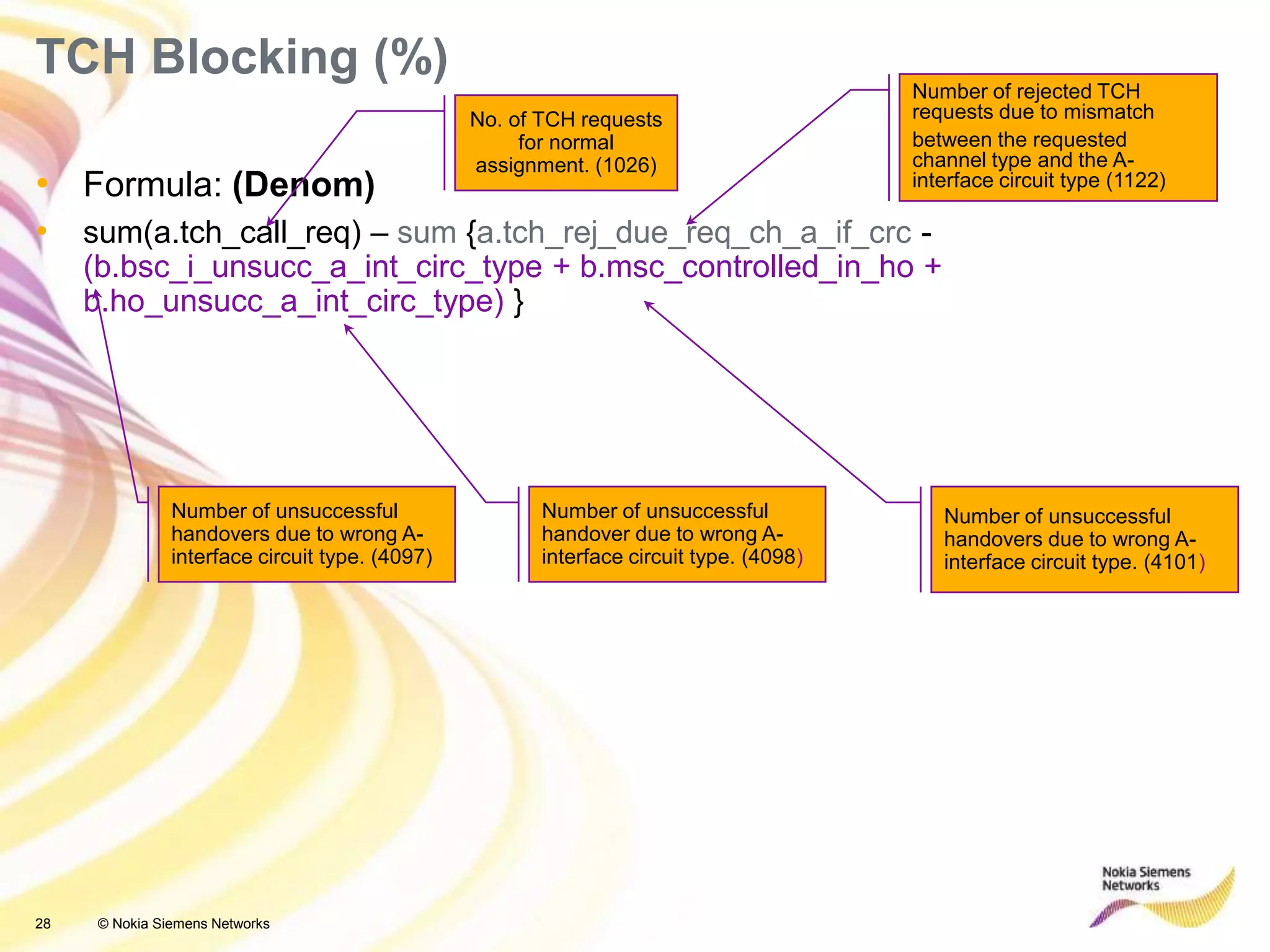 28 © Nokia Siemens Networks
• Formula: (Denom)
• sum(a.tch_call_req) – sum {a.tch_rej_due_req_ch_a_if_crc -
(b.bsc_i_unsucc_a_int_circ_type + b.msc_controlled_in_ho +
b.ho_unsucc_a_int_circ_type) }
TCH Blocking (%)
No. of TCH requests
for normal
assignment. (1026)
Number of rejected TCH
requests due to mismatch
between the requested
channel type and the A-
interface circuit type (1122)
Number of unsuccessful
handovers due to wrong A-
interface circuit type. (4097)
Number of unsuccessful
handovers due to wrong A-
interface circuit type. (4101)
Number of unsuccessful
handover due to wrong A-
interface circuit type. (4098)
 
