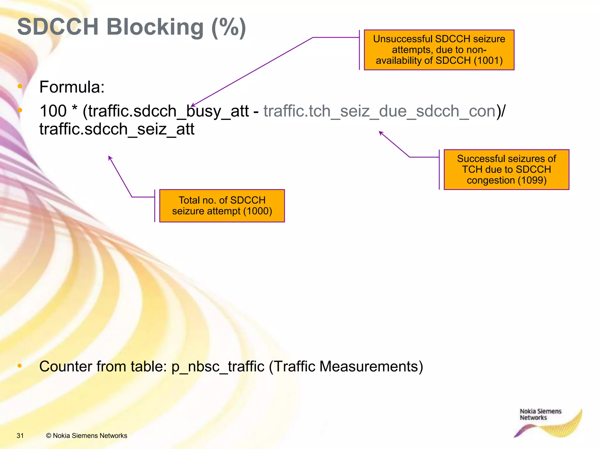 31 © Nokia Siemens Networks
• Formula:
• 100 * (traffic.sdcch_busy_att - traffic.tch_seiz_due_sdcch_con)/
traffic.sdcch_seiz_att
• Counter from table: p_nbsc_traffic (Traffic Measurements)
SDCCH Blocking (%) Unsuccessful SDCCH seizure
attempts, due to non-
availability of SDCCH (1001)
Successful seizures of
TCH due to SDCCH
congestion (1099)
Total no. of SDCCH
seizure attempt (1000)
 