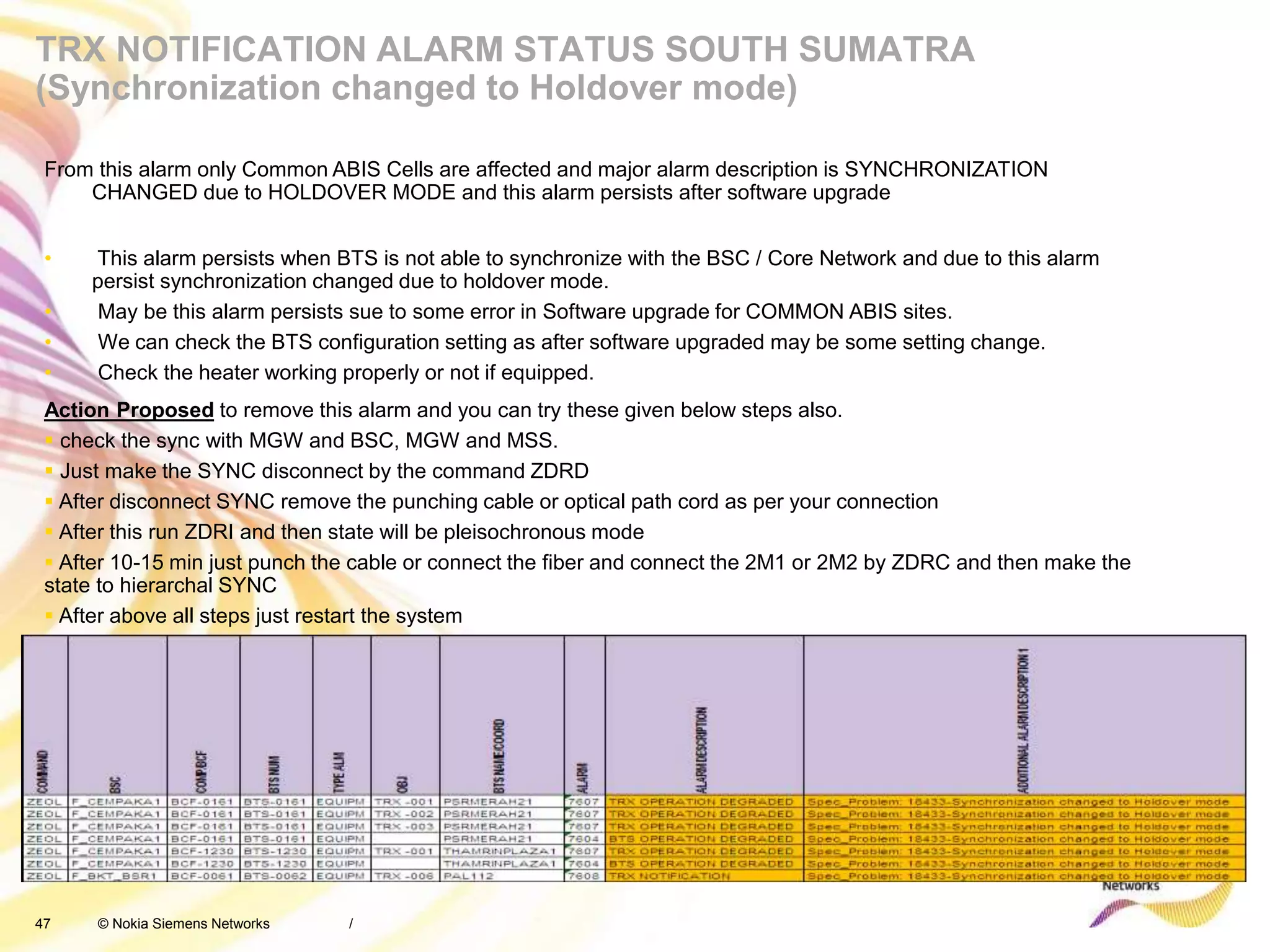 47 © Nokia Siemens Networks /
TRX NOTIFICATION ALARM STATUS SOUTH SUMATRA
(Synchronization changed to Holdover mode)
From this alarm only Common ABIS Cells are affected and major alarm description is SYNCHRONIZATION
CHANGED due to HOLDOVER MODE and this alarm persists after software upgrade
• This alarm persists when BTS is not able to synchronize with the BSC / Core Network and due to this alarm
persist synchronization changed due to holdover mode.
• May be this alarm persists sue to some error in Software upgrade for COMMON ABIS sites.
• We can check the BTS configuration setting as after software upgraded may be some setting change.
• Check the heater working properly or not if equipped.
Action Proposed to remove this alarm and you can try these given below steps also.
 check the sync with MGW and BSC, MGW and MSS.
 Just make the SYNC disconnect by the command ZDRD
 After disconnect SYNC remove the punching cable or optical path cord as per your connection
 After this run ZDRI and then state will be pleisochronous mode
 After 10-15 min just punch the cable or connect the fiber and connect the 2M1 or 2M2 by ZDRC and then make the
state to hierarchal SYNC
 After above all steps just restart the system
 