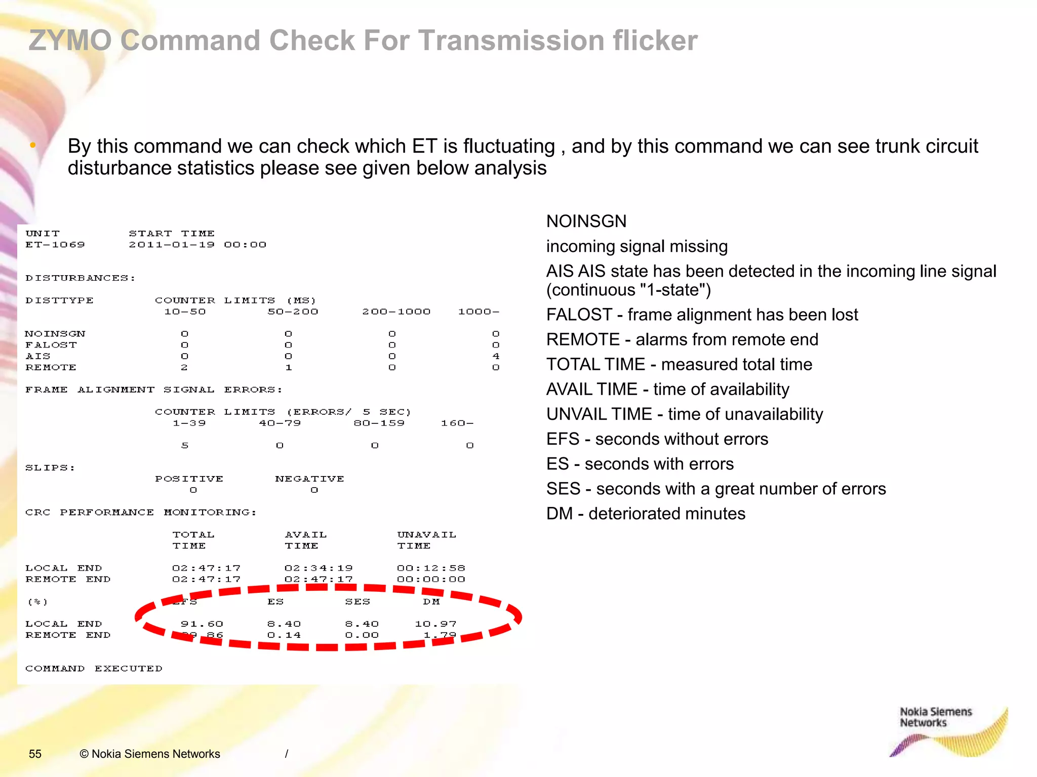55 © Nokia Siemens Networks
ZYMO Command Check For Transmission flicker
• By this command we can check which ET is fluctuating , and by this command we can see trunk circuit
disturbance statistics please see given below analysis
/
NOINSGN
incoming signal missing
AIS AIS state has been detected in the incoming line signal
(continuous "1-state")
FALOST - frame alignment has been lost
REMOTE - alarms from remote end
TOTAL TIME - measured total time
AVAIL TIME - time of availability
UNVAIL TIME - time of unavailability
EFS - seconds without errors
ES - seconds with errors
SES - seconds with a great number of errors
DM - deteriorated minutes
 
