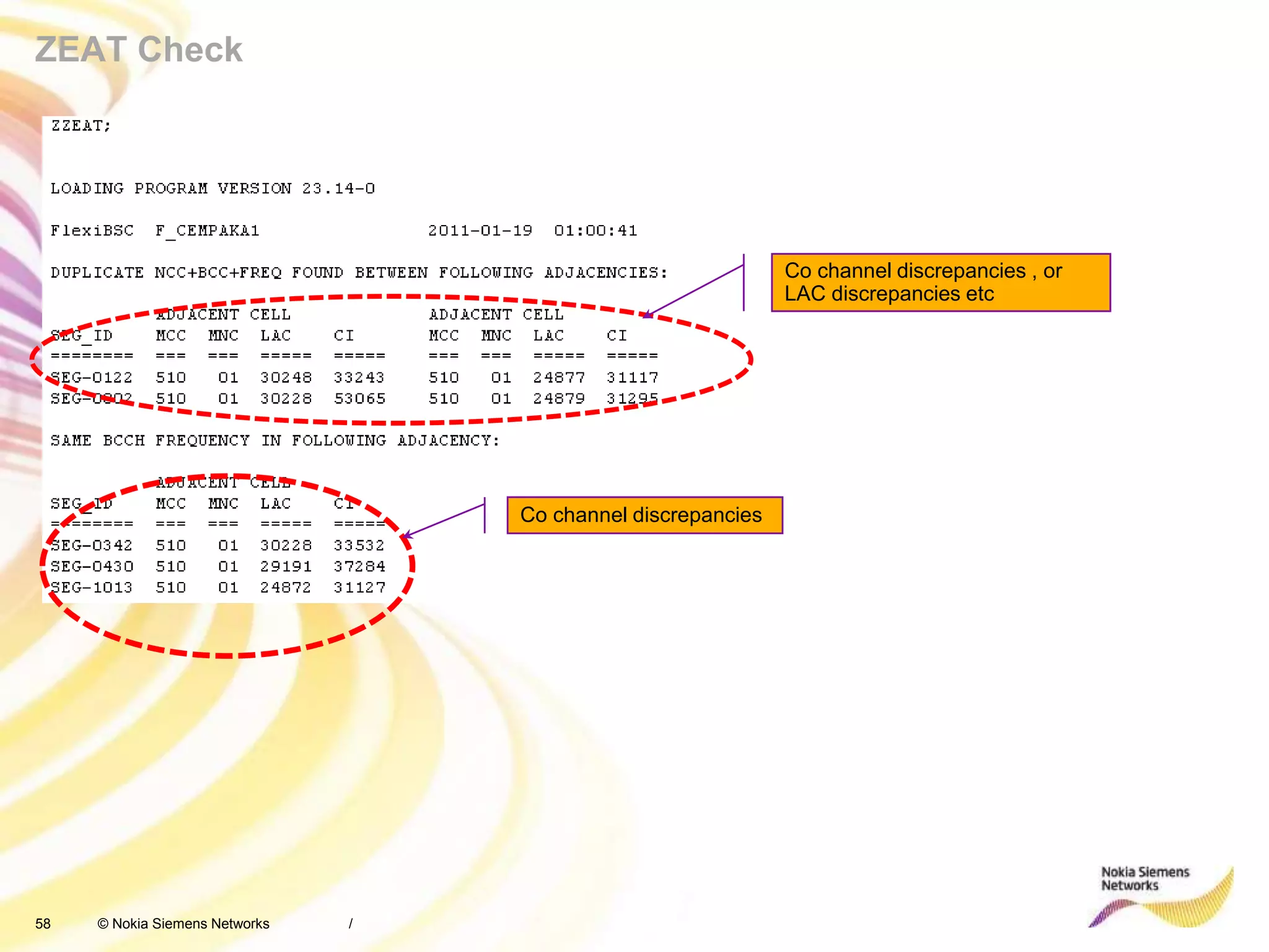 58 © Nokia Siemens Networks
ZEAT Check
/
Co channel discrepancies
Co channel discrepancies , or
LAC discrepancies etc
 