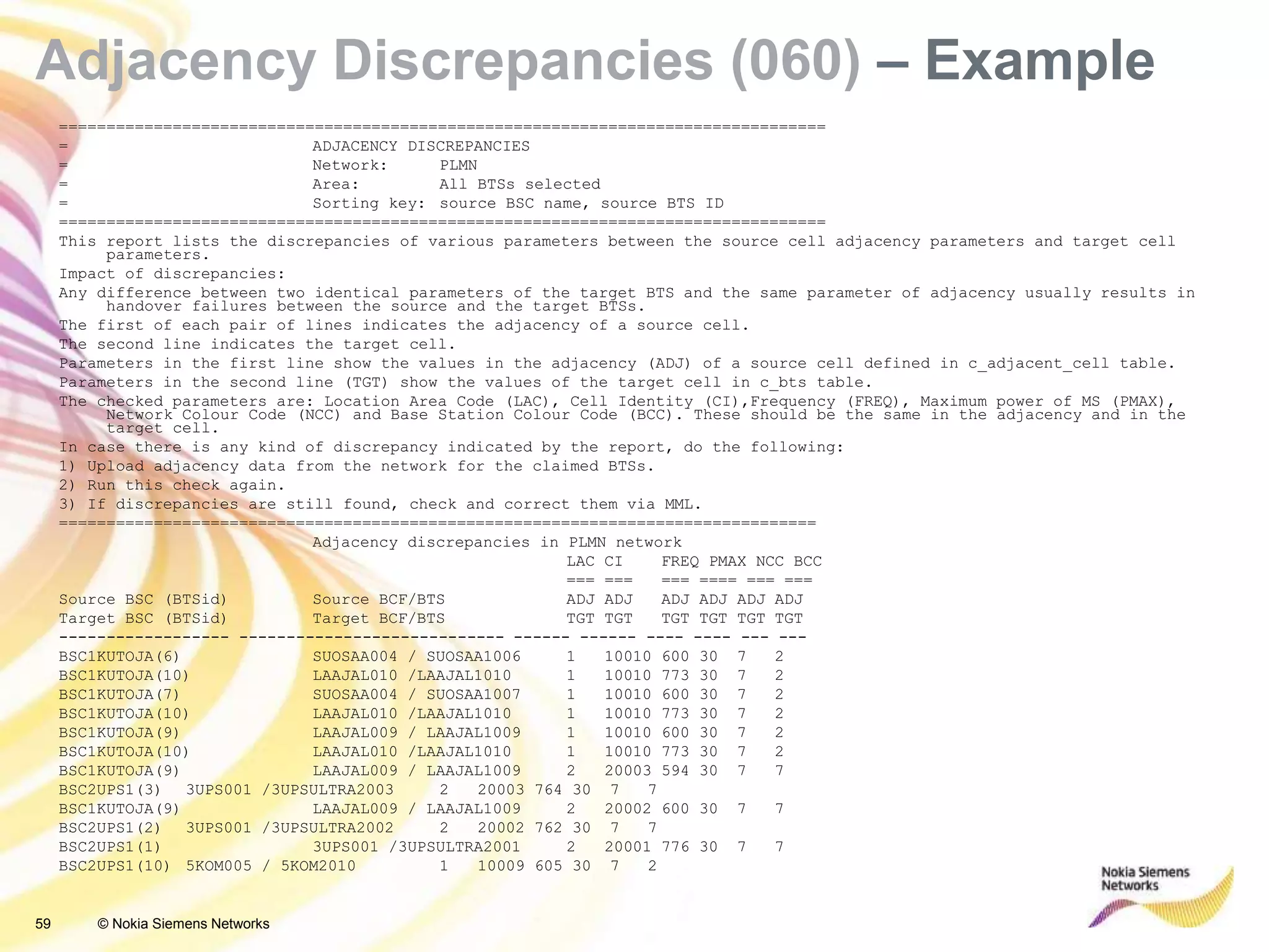 59 © Nokia Siemens Networks
Adjacency Discrepancies (060) – Example
=================================================================================
= ADJACENCY DISCREPANCIES
= Network: PLMN
= Area: All BTSs selected
= Sorting key: source BSC name, source BTS ID
=================================================================================
This report lists the discrepancies of various parameters between the source cell adjacency parameters and target cell
parameters.
Impact of discrepancies:
Any difference between two identical parameters of the target BTS and the same parameter of adjacency usually results in
handover failures between the source and the target BTSs.
The first of each pair of lines indicates the adjacency of a source cell.
The second line indicates the target cell.
Parameters in the first line show the values in the adjacency (ADJ) of a source cell defined in c_adjacent_cell table.
Parameters in the second line (TGT) show the values of the target cell in c_bts table.
The checked parameters are: Location Area Code (LAC), Cell Identity (CI),Frequency (FREQ), Maximum power of MS (PMAX),
Network Colour Code (NCC) and Base Station Colour Code (BCC). These should be the same in the adjacency and in the
target cell.
In case there is any kind of discrepancy indicated by the report, do the following:
1) Upload adjacency data from the network for the claimed BTSs.
2) Run this check again.
3) If discrepancies are still found, check and correct them via MML.
================================================================================
Adjacency discrepancies in PLMN network
LAC CI FREQ PMAX NCC BCC
=== === === ==== === ===
Source BSC (BTSid) Source BCF/BTS ADJ ADJ ADJ ADJ ADJ ADJ
Target BSC (BTSid) Target BCF/BTS TGT TGT TGT TGT TGT TGT
------------------ ---------------------------- ------ ------ ---- ---- --- ---
BSC1KUTOJA(6) SUOSAA004 / SUOSAA1006 1 10010 600 30 7 2
BSC1KUTOJA(10) LAAJAL010 /LAAJAL1010 1 10010 773 30 7 2
BSC1KUTOJA(7) SUOSAA004 / SUOSAA1007 1 10010 600 30 7 2
BSC1KUTOJA(10) LAAJAL010 /LAAJAL1010 1 10010 773 30 7 2
BSC1KUTOJA(9) LAAJAL009 / LAAJAL1009 1 10010 600 30 7 2
BSC1KUTOJA(10) LAAJAL010 /LAAJAL1010 1 10010 773 30 7 2
BSC1KUTOJA(9) LAAJAL009 / LAAJAL1009 2 20003 594 30 7 7
BSC2UPS1(3) 3UPS001 /3UPSULTRA2003 2 20003 764 30 7 7
BSC1KUTOJA(9) LAAJAL009 / LAAJAL1009 2 20002 600 30 7 7
BSC2UPS1(2) 3UPS001 /3UPSULTRA2002 2 20002 762 30 7 7
BSC2UPS1(1) 3UPS001 /3UPSULTRA2001 2 20001 776 30 7 7
BSC2UPS1(10) 5KOM005 / 5KOM2010 1 10009 605 30 7 2
 
