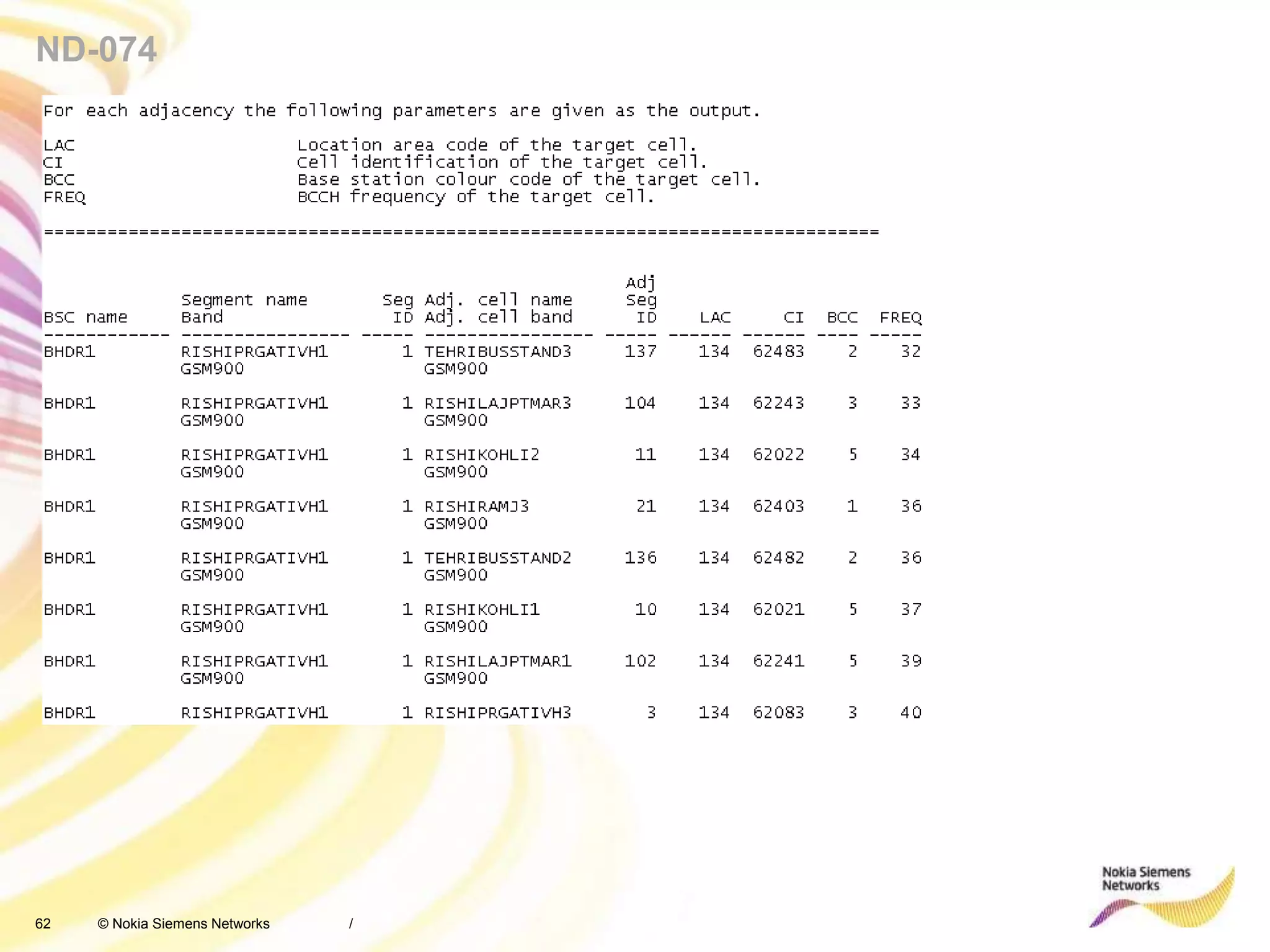 62 © Nokia Siemens Networks
ND-074
/
 