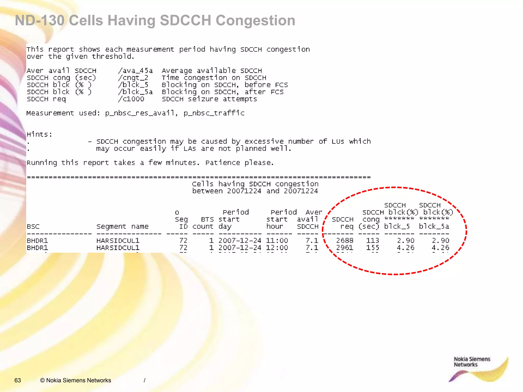 63 © Nokia Siemens Networks
ND-130 Cells Having SDCCH Congestion
/
 