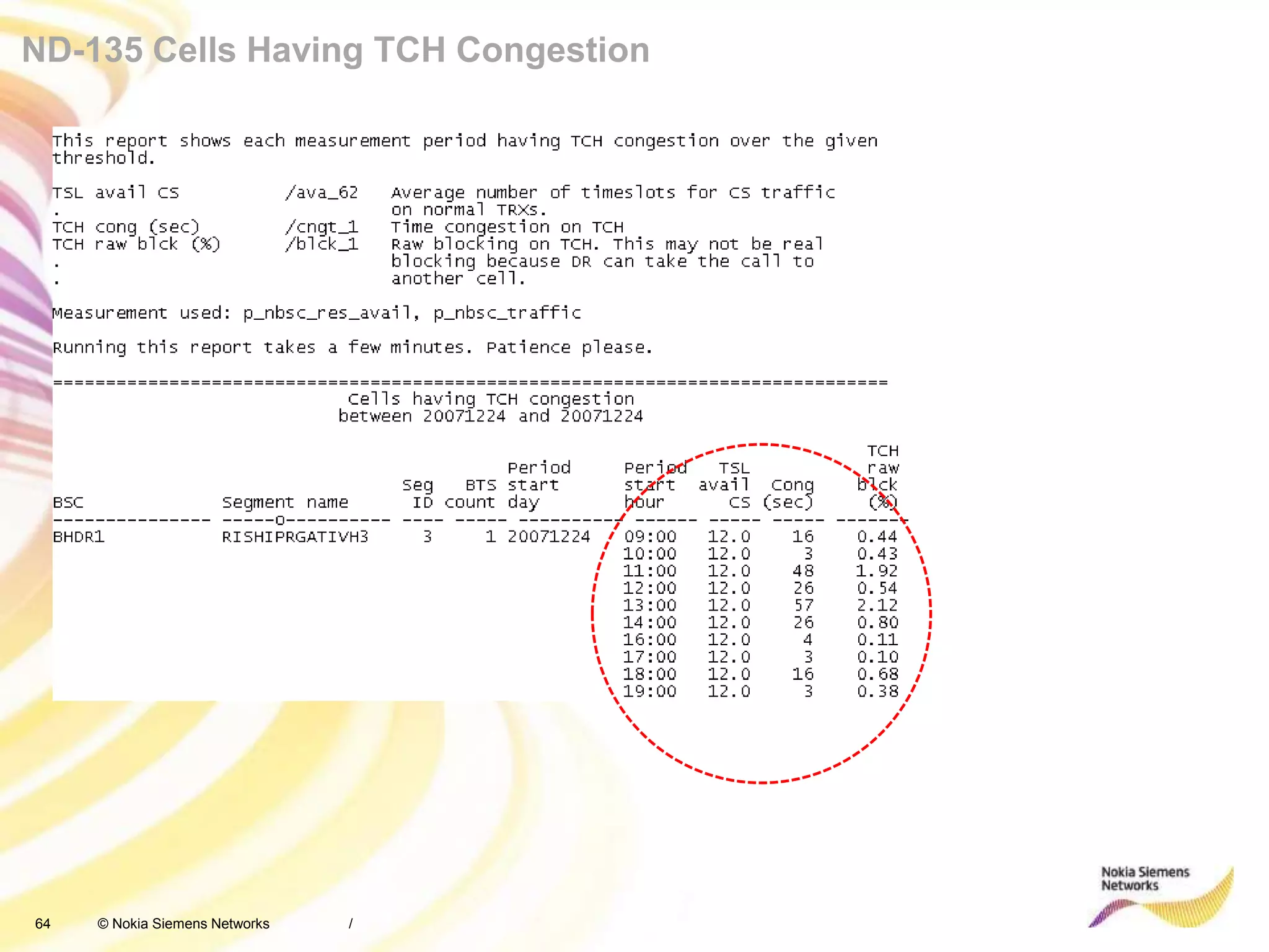 64 © Nokia Siemens Networks /
ND-135 Cells Having TCH Congestion
 