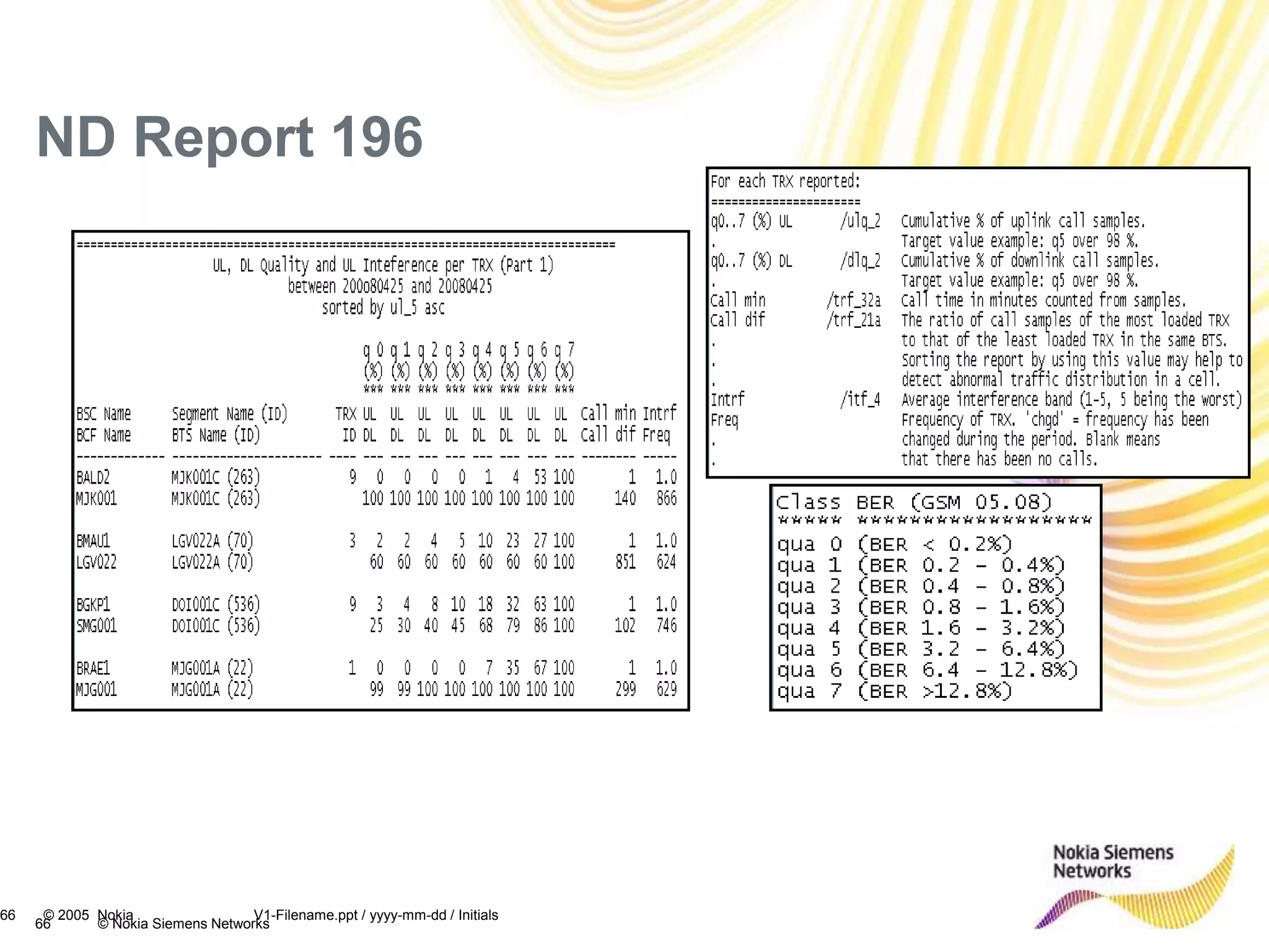 66 © Nokia Siemens Networks
ND Report 196
66 © 2005 Nokia V1-Filename.ppt / yyyy-mm-dd / Initials
 