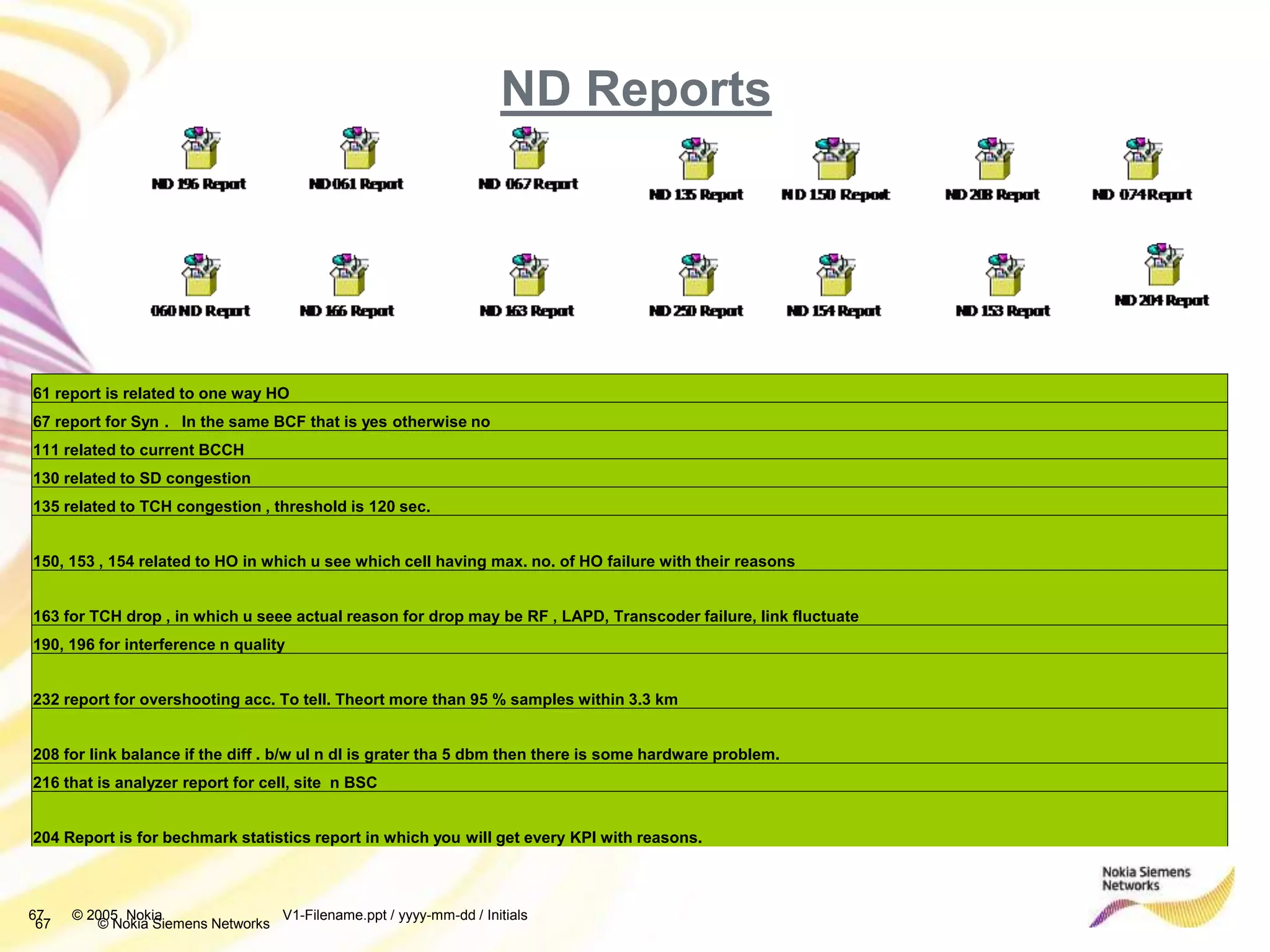 67 © Nokia Siemens Networks
ND Reports
67 © 2005 Nokia V1-Filename.ppt / yyyy-mm-dd / Initials
61 report is related to one way HO
67 report for Syn . In the same BCF that is yes otherwise no
111 related to current BCCH
130 related to SD congestion
135 related to TCH congestion , threshold is 120 sec.
150, 153 , 154 related to HO in which u see which cell having max. no. of HO failure with their reasons
163 for TCH drop , in which u seee actual reason for drop may be RF , LAPD, Transcoder failure, link fluctuate
190, 196 for interference n quality
232 report for overshooting acc. To tell. Theort more than 95 % samples within 3.3 km
208 for link balance if the diff . b/w ul n dl is grater tha 5 dbm then there is some hardware problem.
216 that is analyzer report for cell, site n BSC
204 Report is for bechmark statistics report in which you will get every KPI with reasons.
 