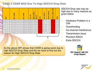 16 © Nokia Siemens Networks
CASE-1 CSSR BAD Due To High SDCCH Drop Rate
/
As the above KPI shows that CSSR is going worst due to
high SDCCH Drop Rate and No we have to find out the
reason for High SDCCH Drop Rate
SDCCH Drop rate may be
high due to many reasons as
given below
 Hardware Problem in a
Cell
 Overshooting
 Co-channel Interference
 Transmission issue
 Phantom RACH
 Extra SDCCH
 