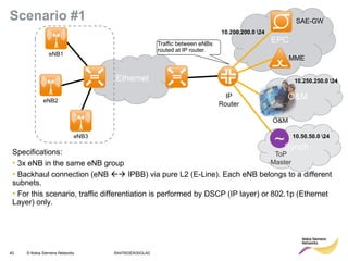 Nokia LTE IP Planning Guide | PDF