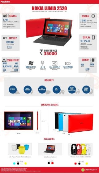 Nokia Lumia 2520: Specifications and Expected Price