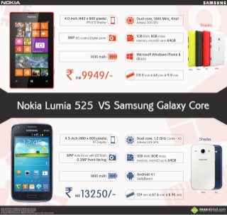 Nokia Lumia 525 vs. Samsung Galaxy Core